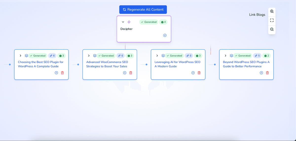 Bulk SEO Content Generation